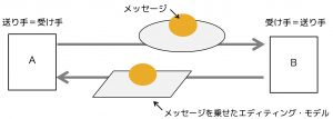 地と図モデル