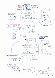 型_33花入伝式
