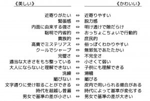 「美しい」と「かわいい」