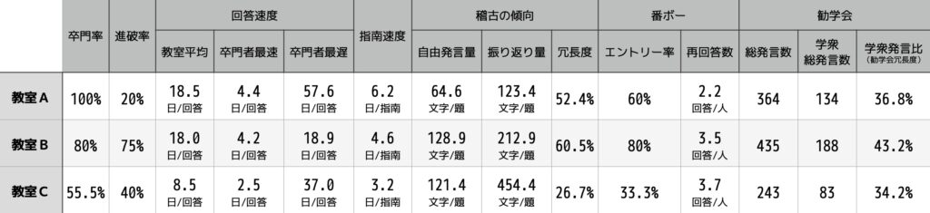 多様な教室モデル