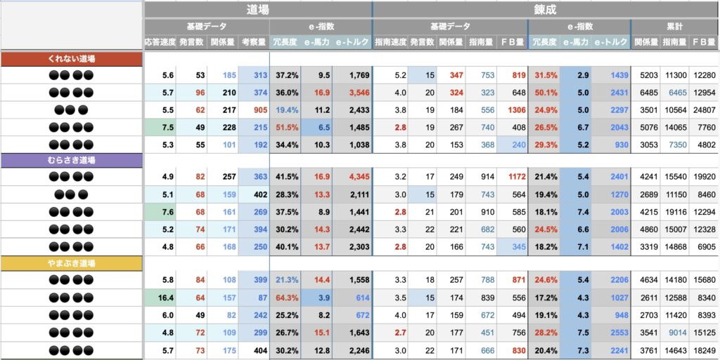 式目演習スコア